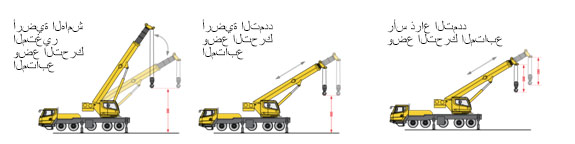 ضربة مباشرة، الفصل الأول من سبع نقاط لامعة في رئاسة XCMG التطور المخترع لتقنية صناعة الرافعة  ---- سلامة العمل